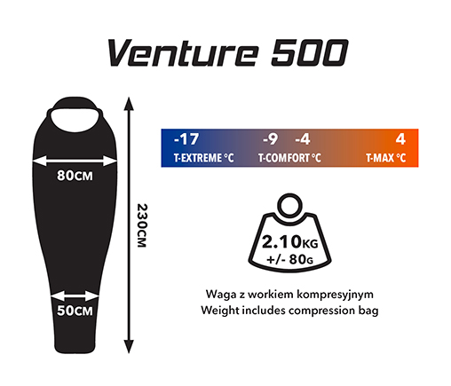 Campus Venture 500